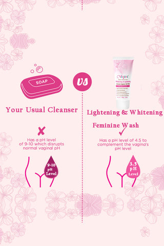 Vigini 100% Natural Actives Vaginal Intimate Lightening Whitening Feminine Hygiene Gel V Wash for Women Non Staining as Serum Cream Oil 100G